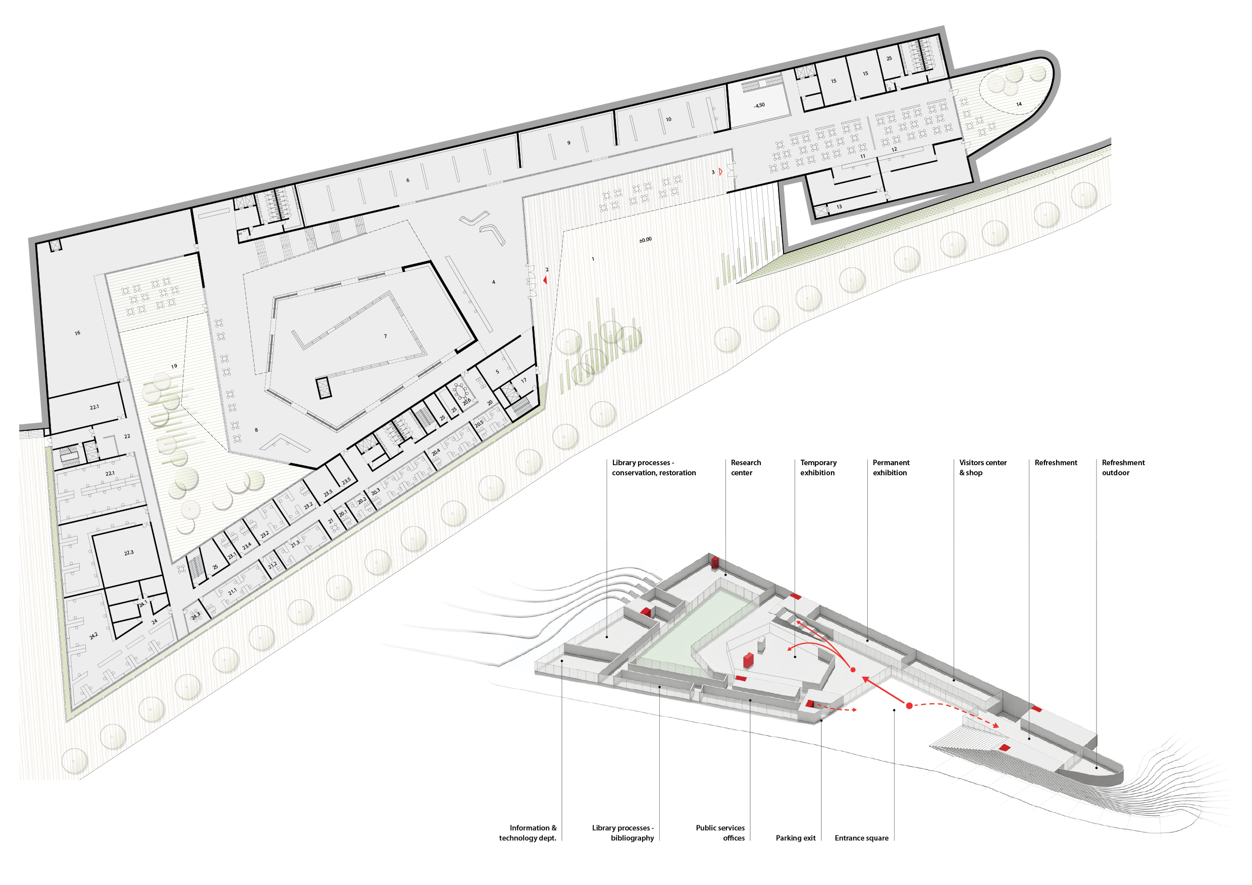 Plan and program organization diagrams