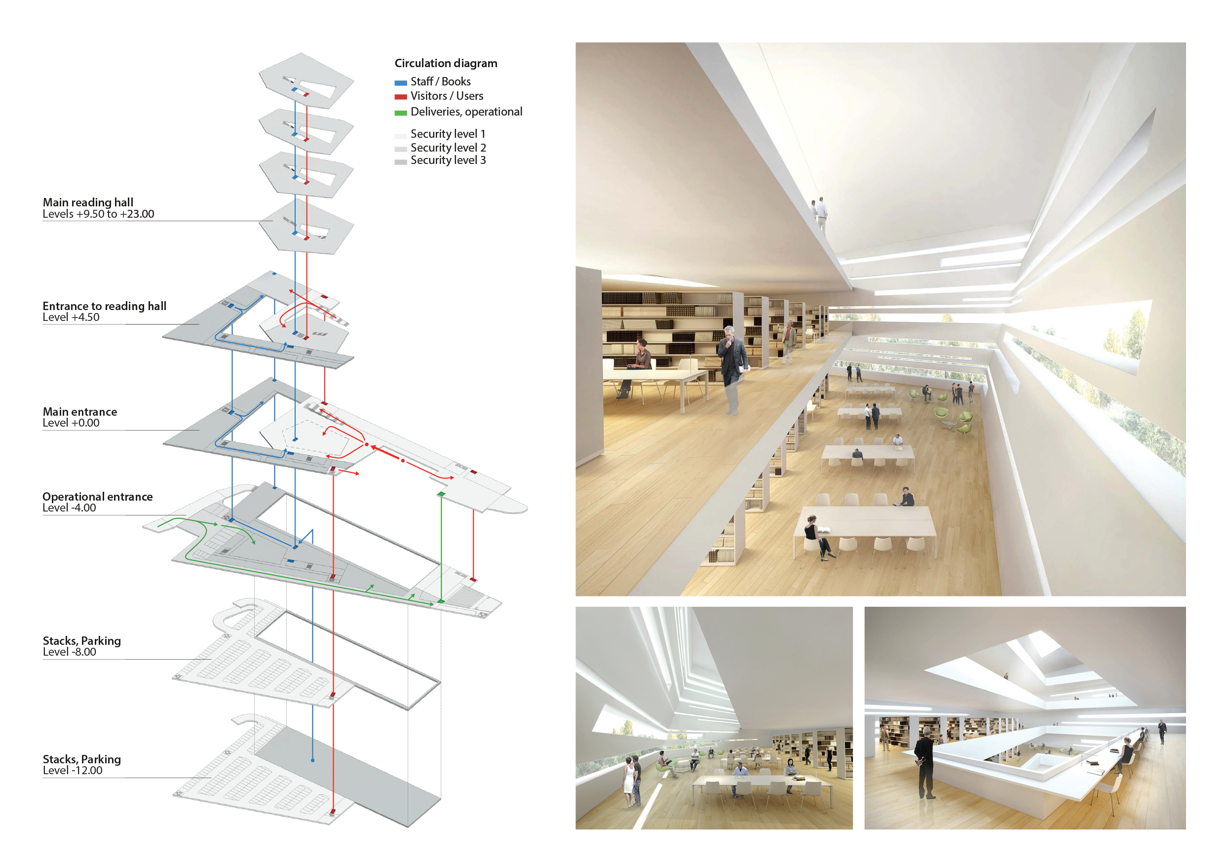 Circulation diagram and reading hall interior renderings
