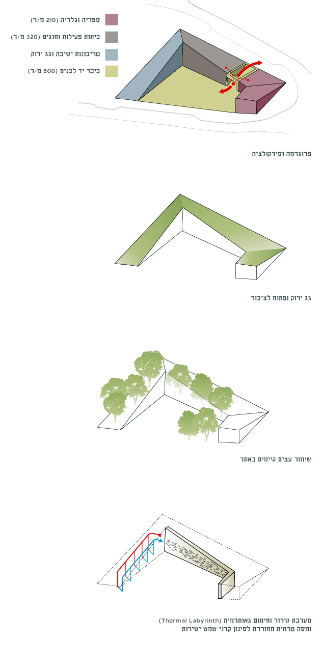 Beit Yad LeBanim image 14