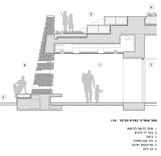 Beit Yad LeBanim image 6