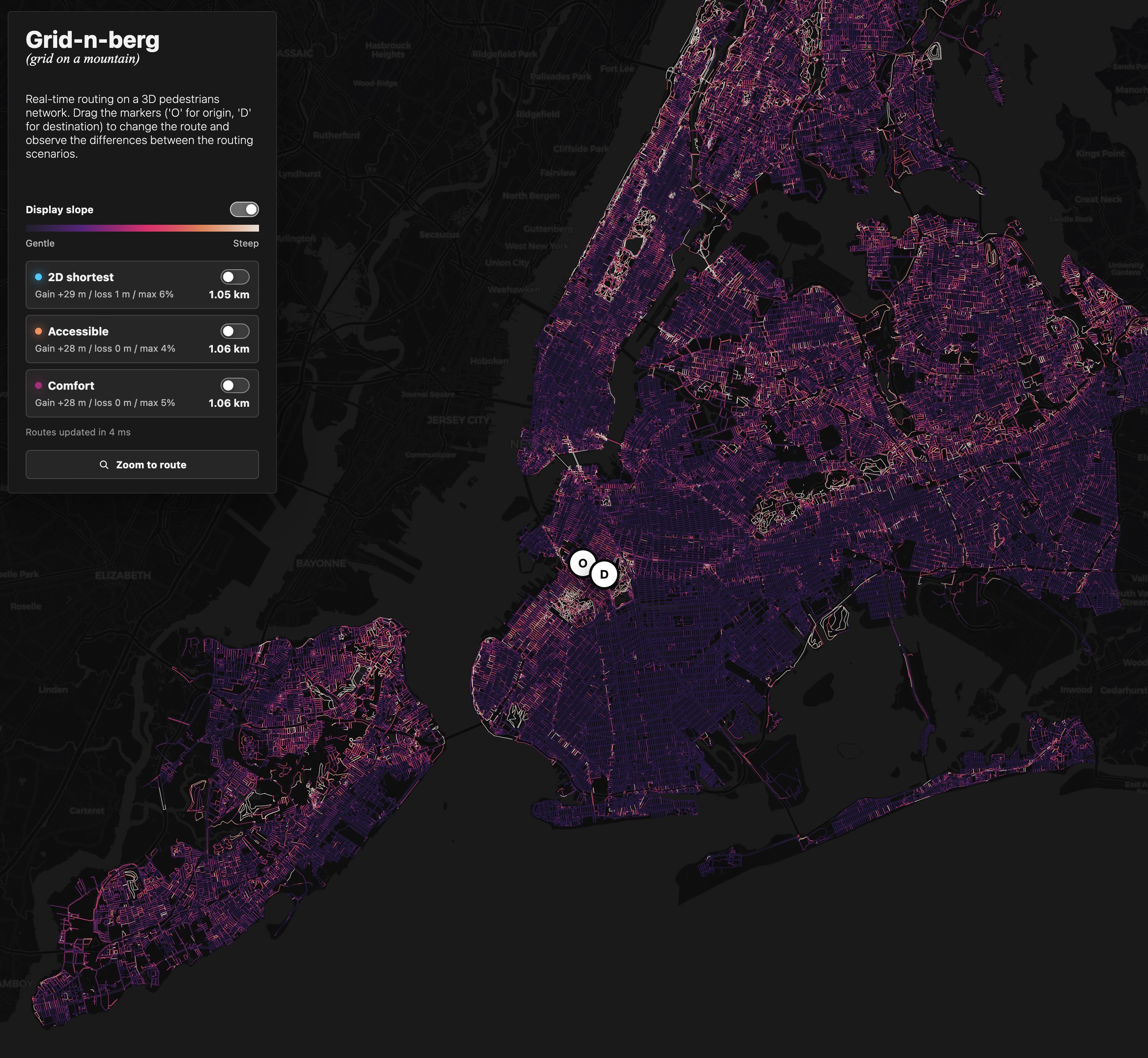 Gridnberg map comparing distance, accessibility-sensitive, and comfort-oriented pedestrian routes across New York City