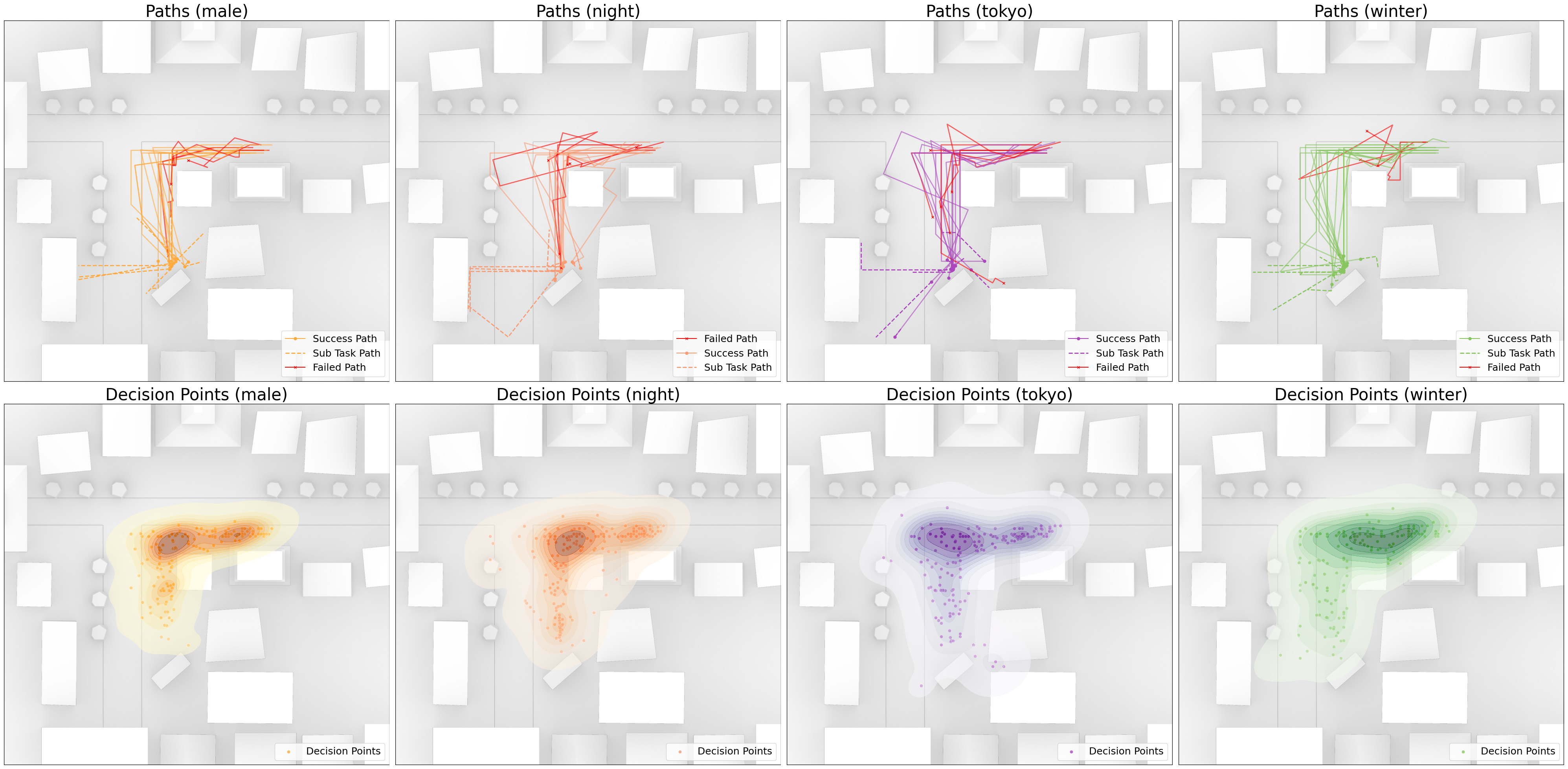 paths in all scenarios