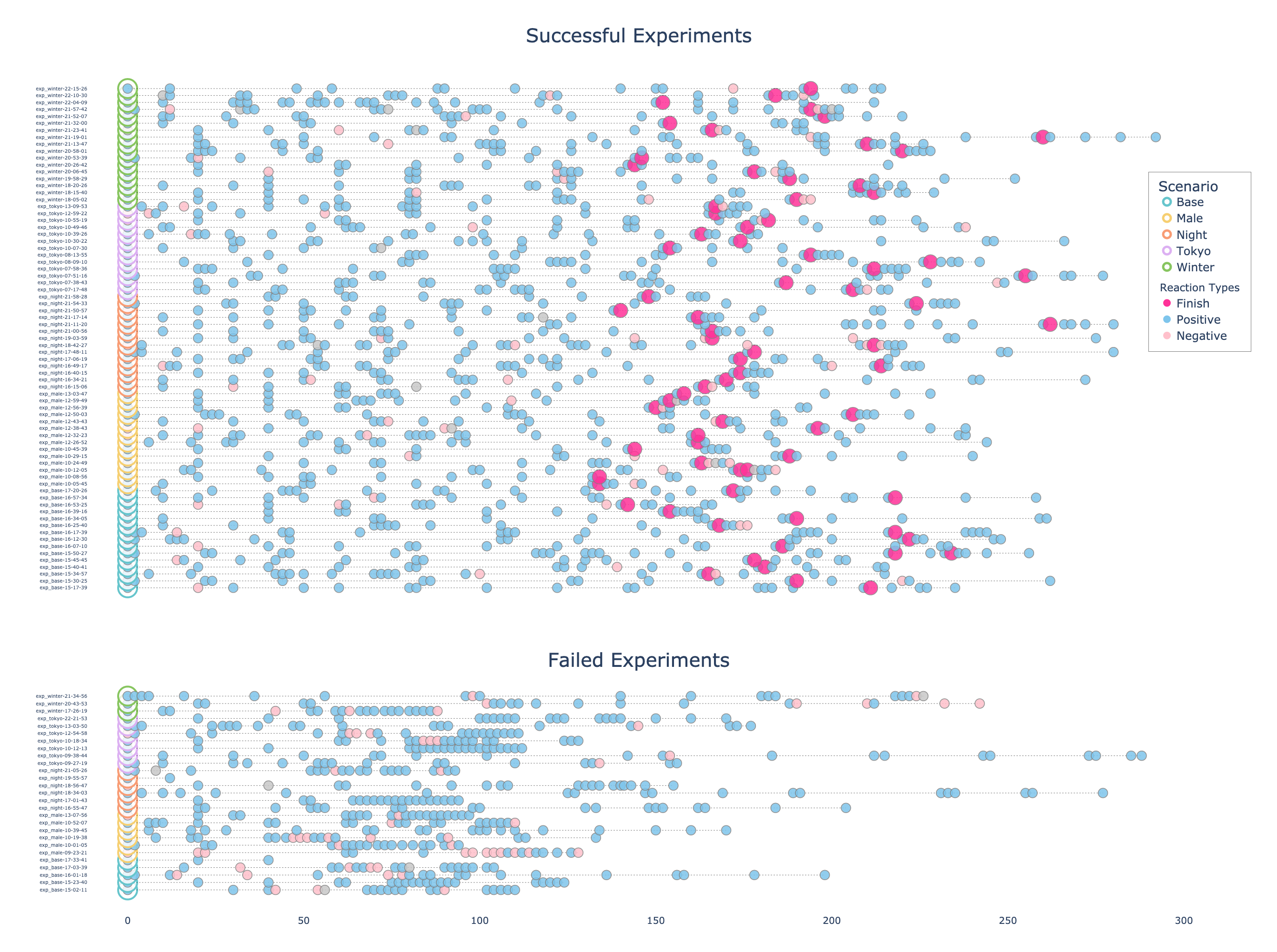 path visualization in 3D environment