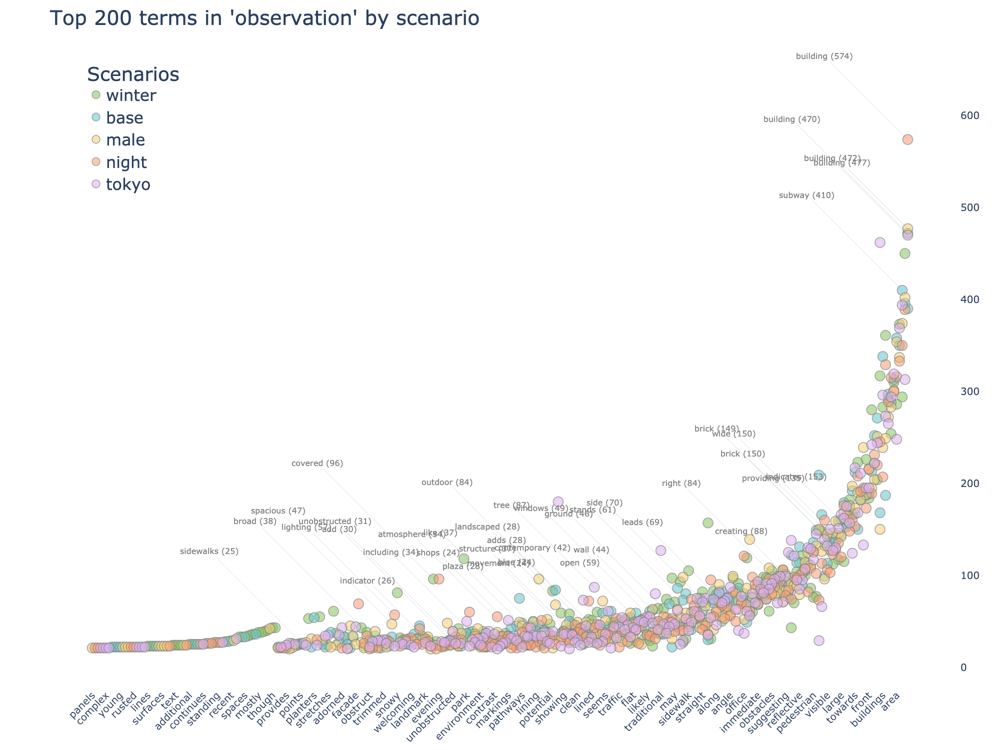 path visualization in 3D environment